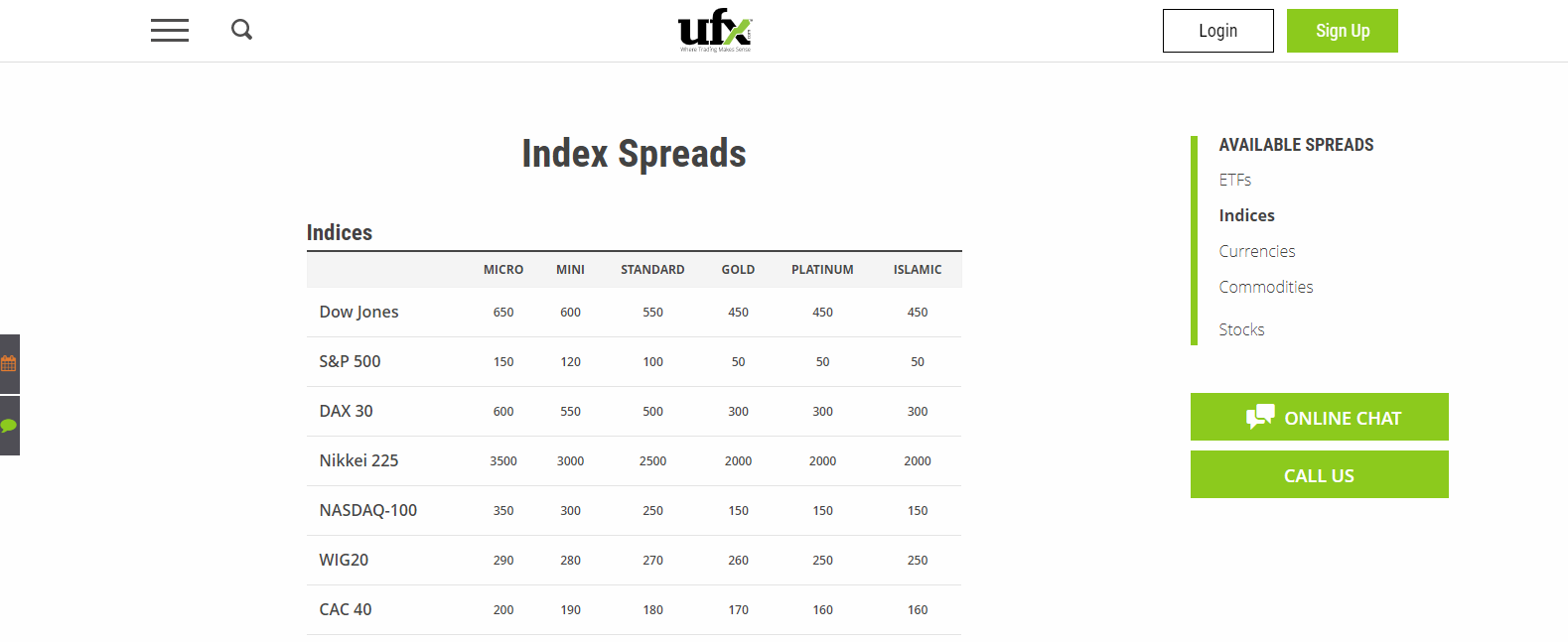 Indices Spreads at UFX